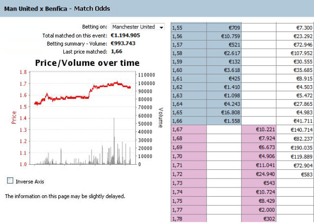 analise-grafica-betfair-p1