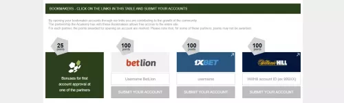 betlion_academy_points